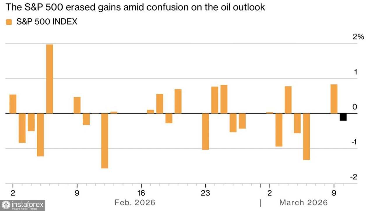 Pasar tidak percaya pada smart money