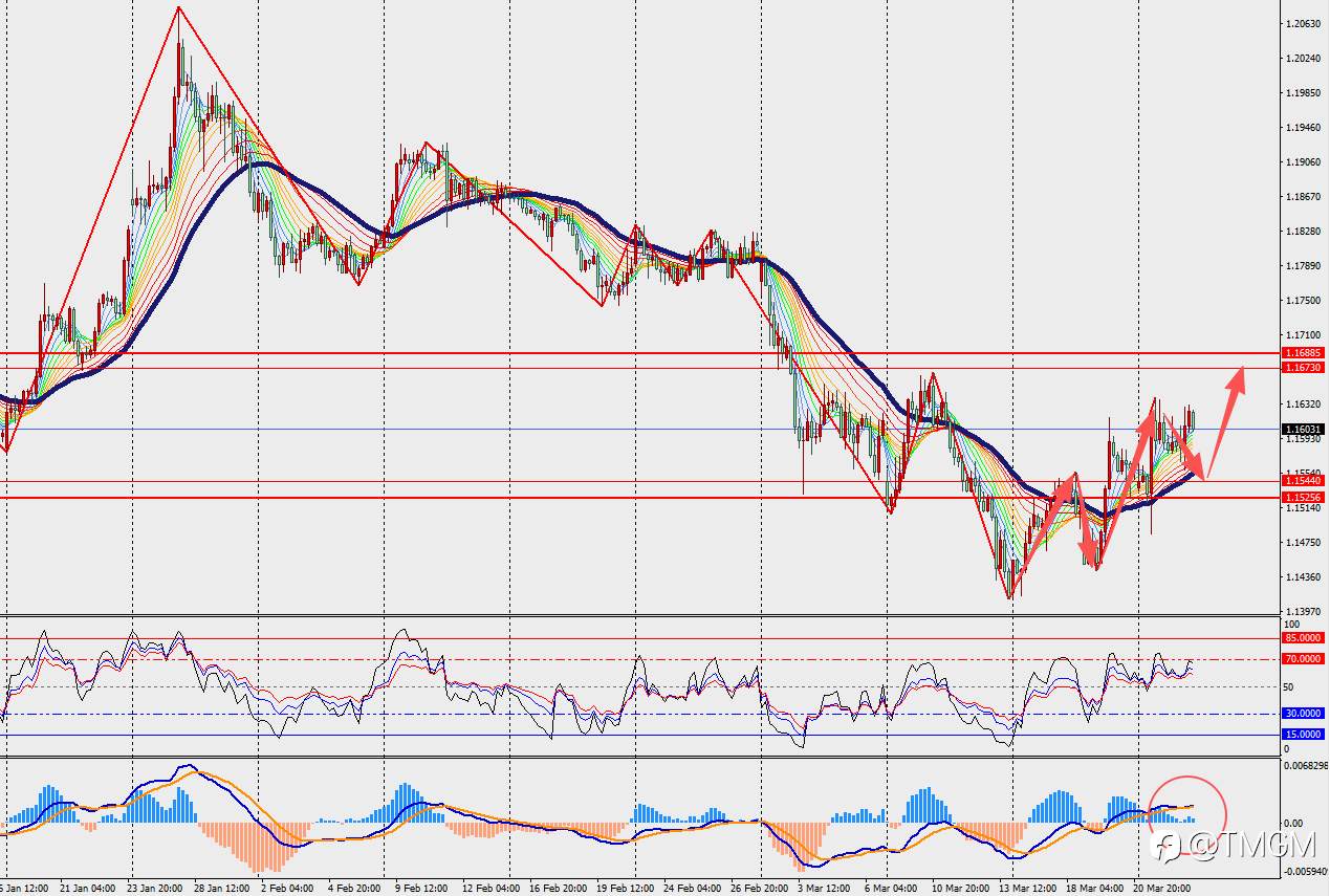 TMGM每日市场3月25日