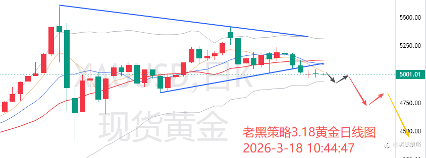 老黑策略:3.18外汇、黄金、原油分析策略