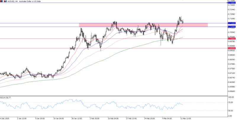 2026年3月12日市场报告
