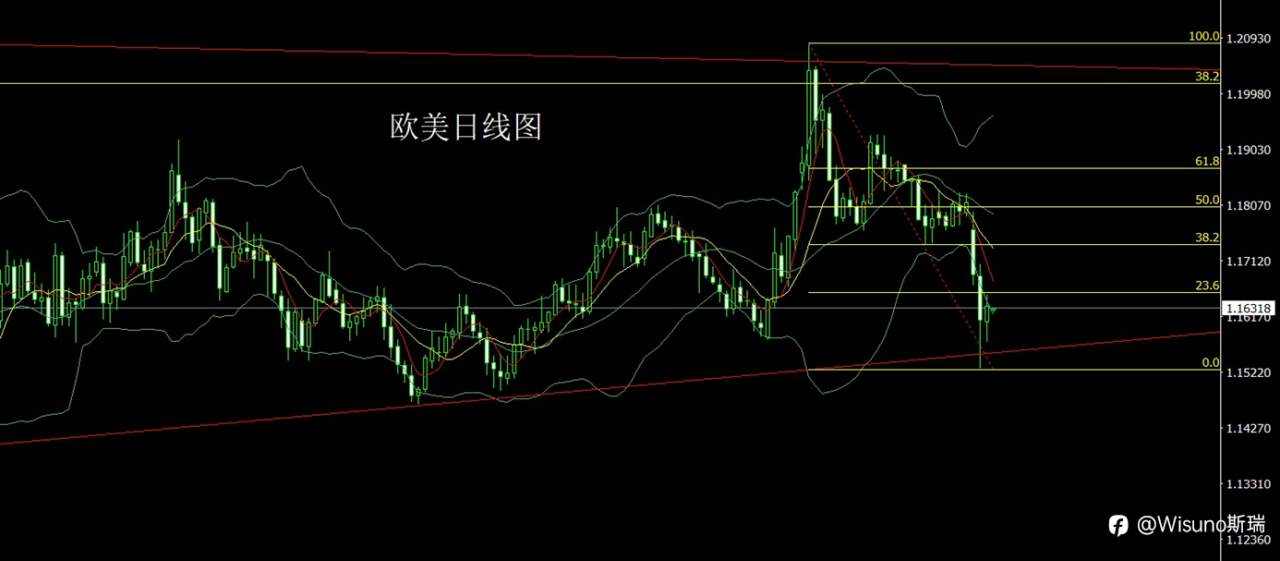 Wisuno3月5日市场分析：金银形成倒锤形态，短线回踩或延续多头结构