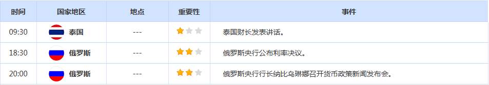 CWG资讯:全球央行严阵以待应对通胀反扑,美元周四在100大关上方盘整后下跌;金价连跌七日,油价因干预措施涨