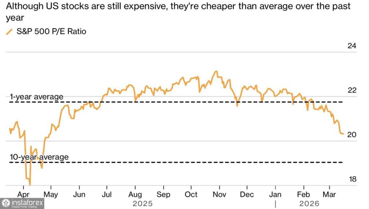 Kenaikan pasar didorong oleh retorika, bukan realitas