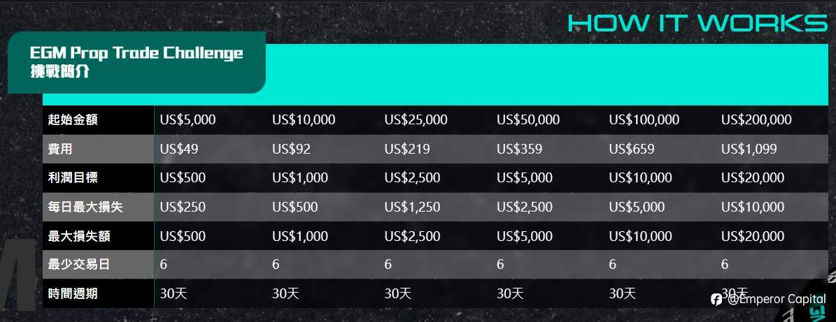 EGM英皇环球金融自营交易Q&A|开户必看,所有疑问一次说清!