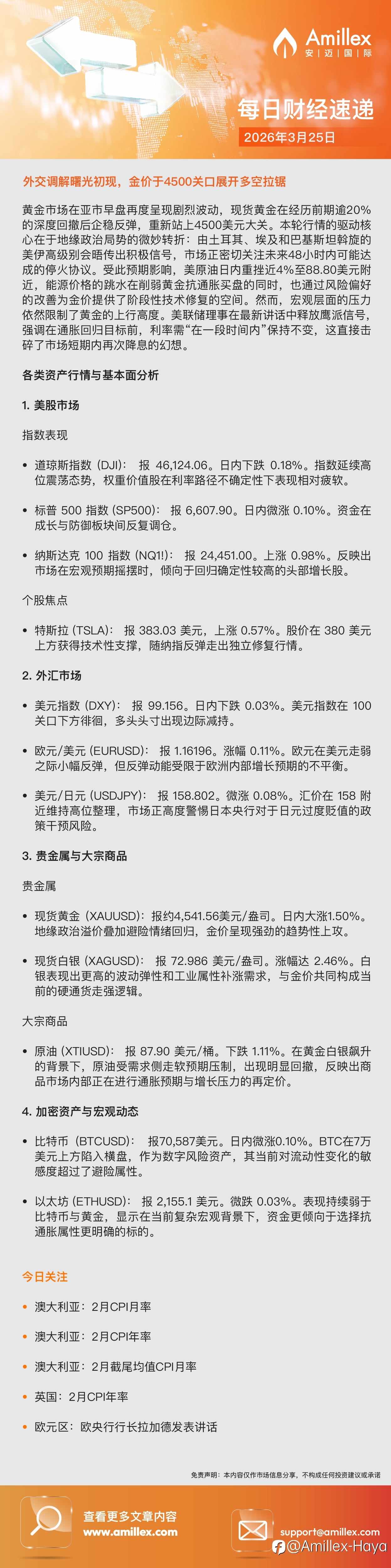 Amillex每日财经速递 | 2026年3月25日