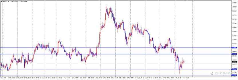ETO Markets 每日汇评： 英国内部惊现“财政黑洞”，镑美走势今夜大逆转？