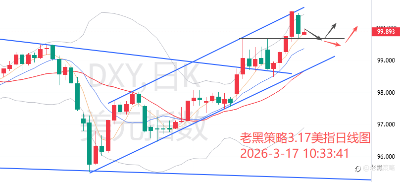 老黑策略：3.17外汇、黄金、原油分析策略