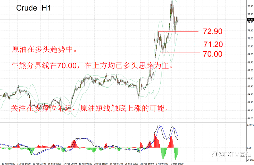 【FXTM富拓】美国或卷入中东战争，黄金滞涨危机，美元美股新选择