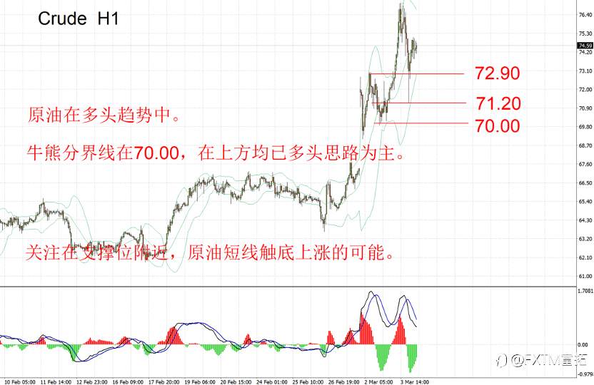 【FXTM富拓】美国或卷入中东战争，黄金滞涨危机，美元美股新选择