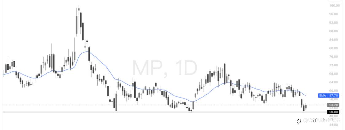 VSTAR每日美股行情(24/03/2026)