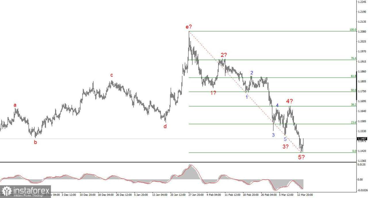 Selat Hormuz sebagai Sumber Segala Masalah
