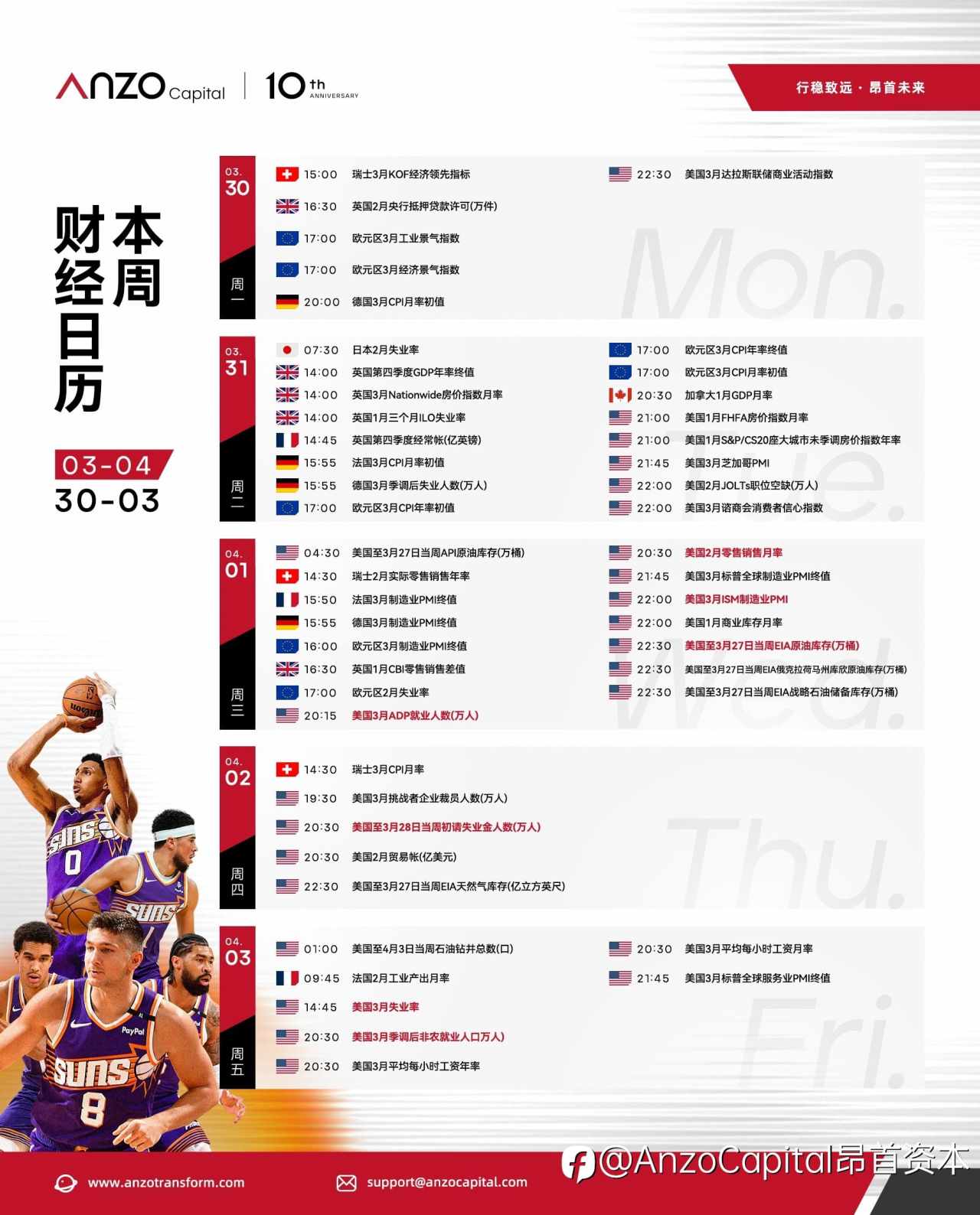 【交易必备· Anzo财经日历】2026年3月30日-2026年4月3日