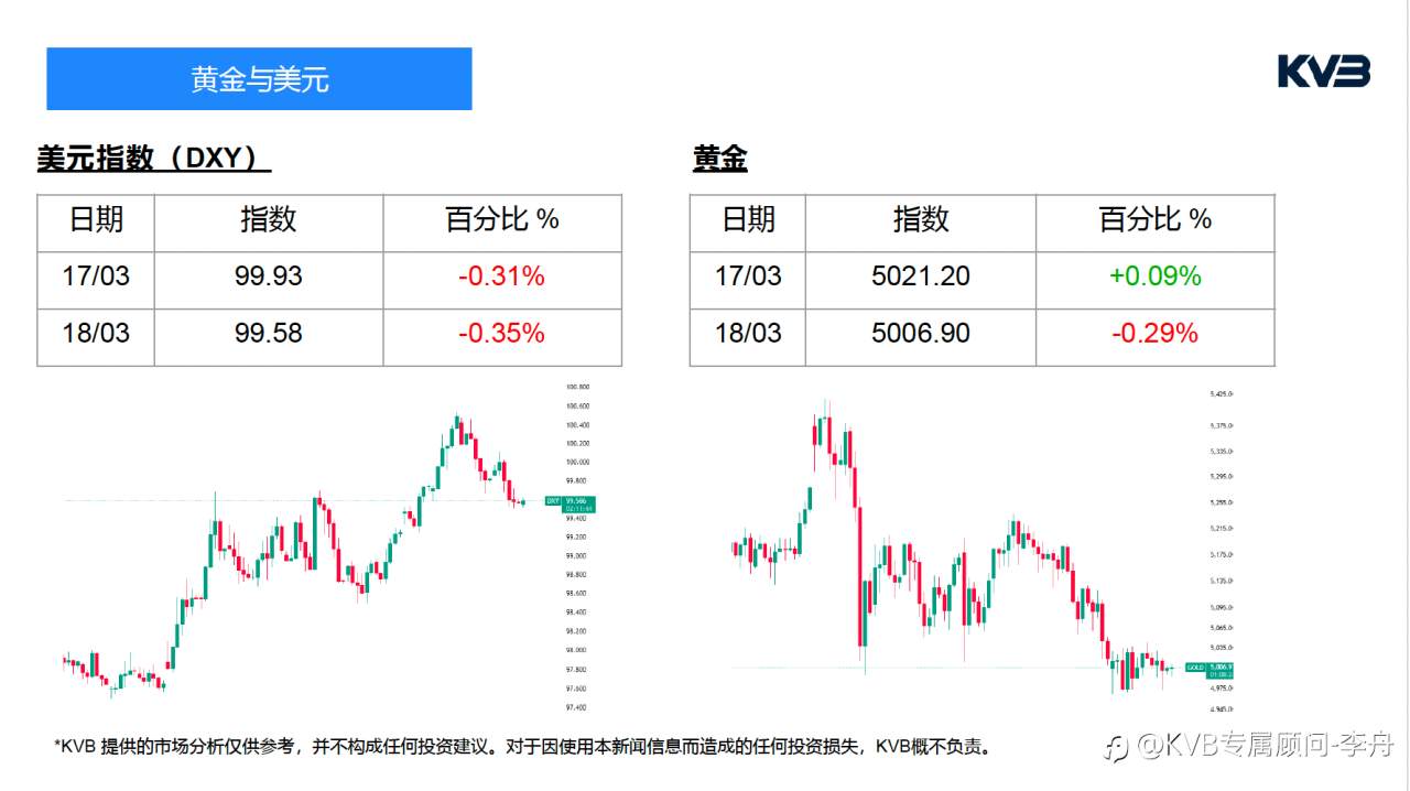 今日3.18 ｜ 市场分析#Meta Platforms META #EURUSD #ETHUSD #BTCUSD