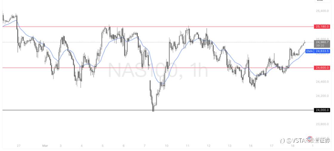 VSTAR每日美股行情（18/03/2026）