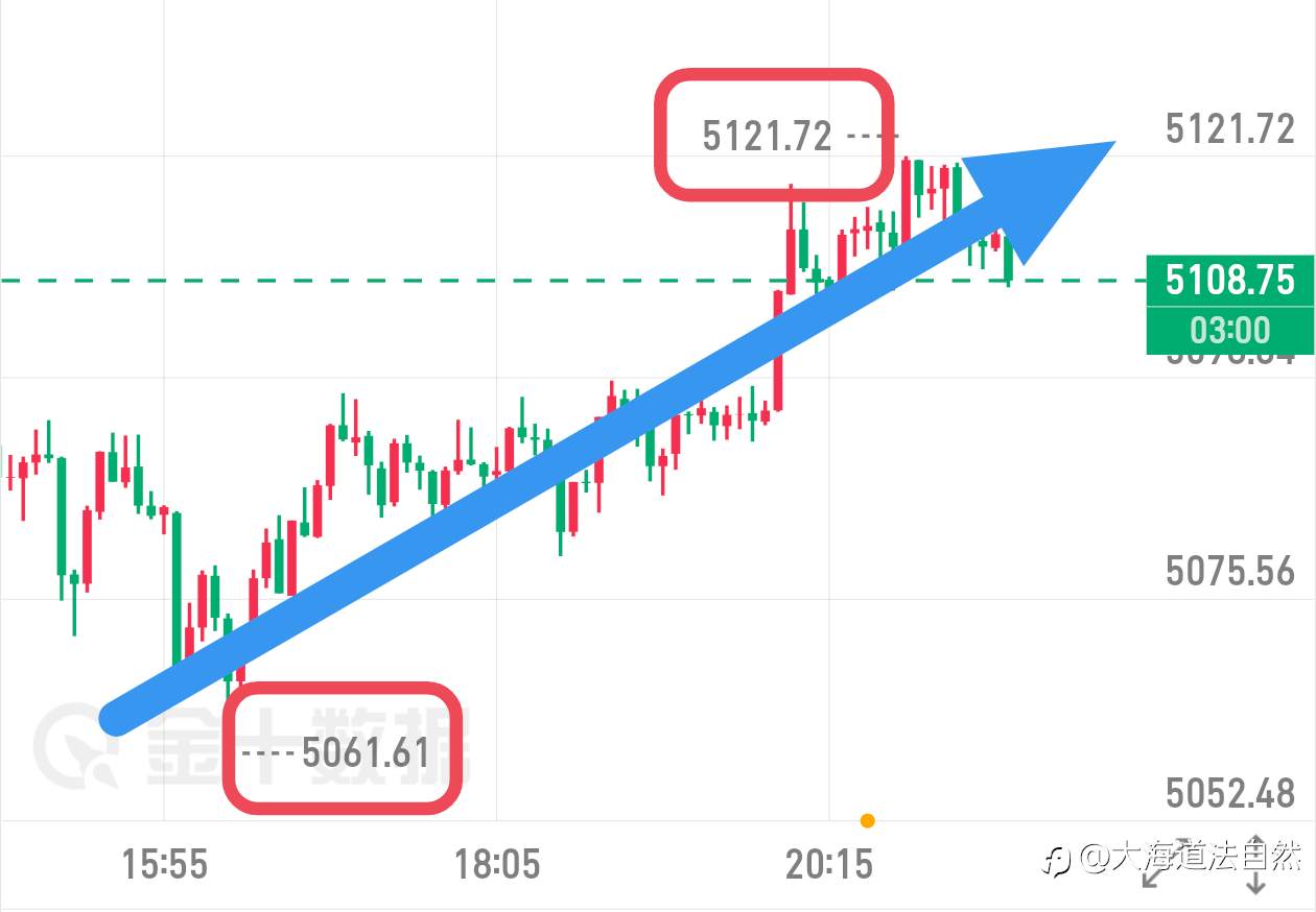 铁子们，这波操作直接起飞！