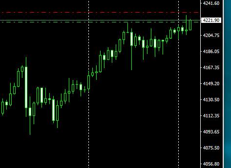 点位战法+策略推算=美元下跌，黄金上涨。