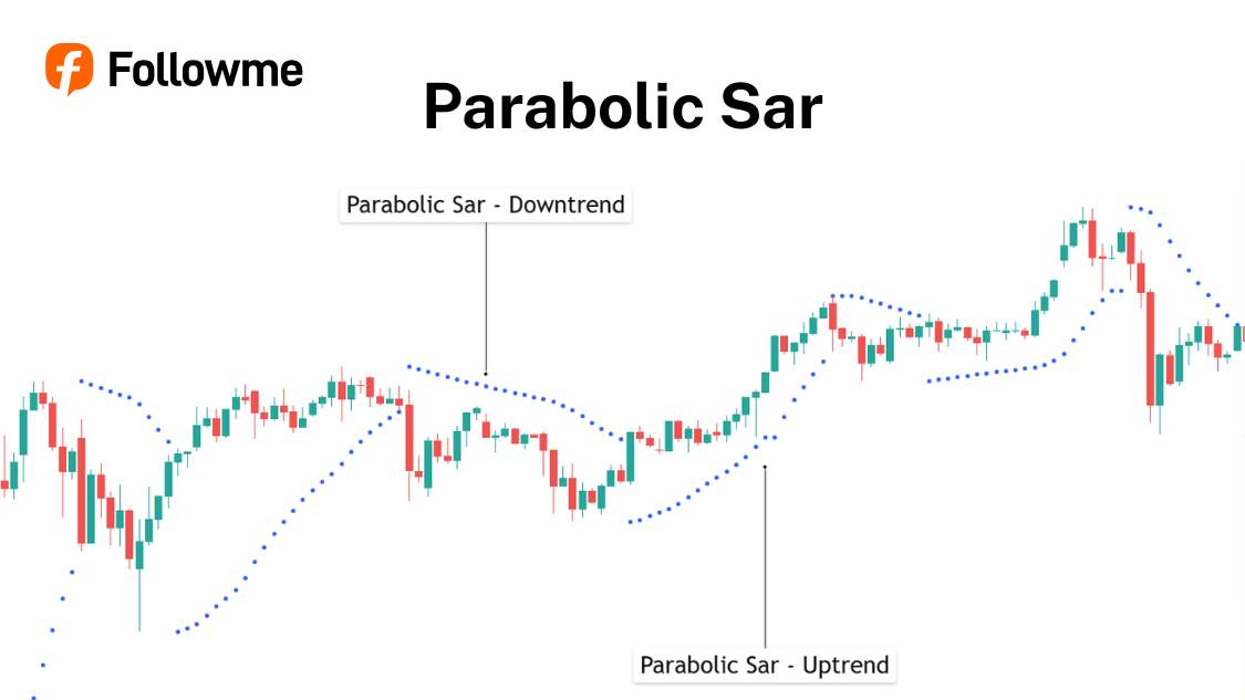 Parabolic SAR dalam Trading, Penjelasan Sampai Strategi Forex