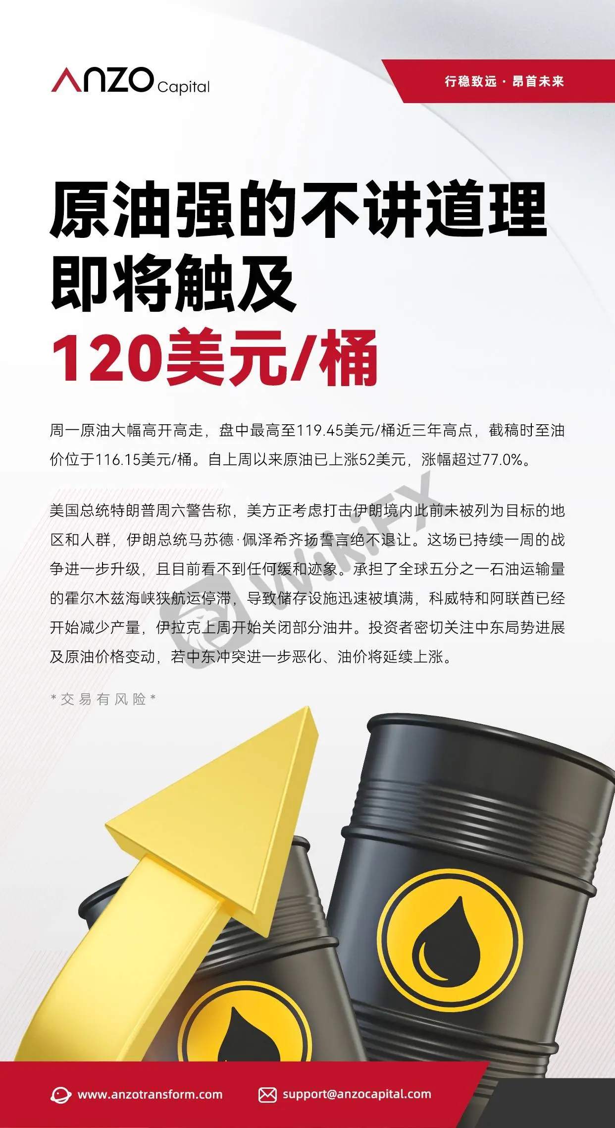 【北京时间·2026年03月09日】原油强的不讲道理 即将触及120美元/桶