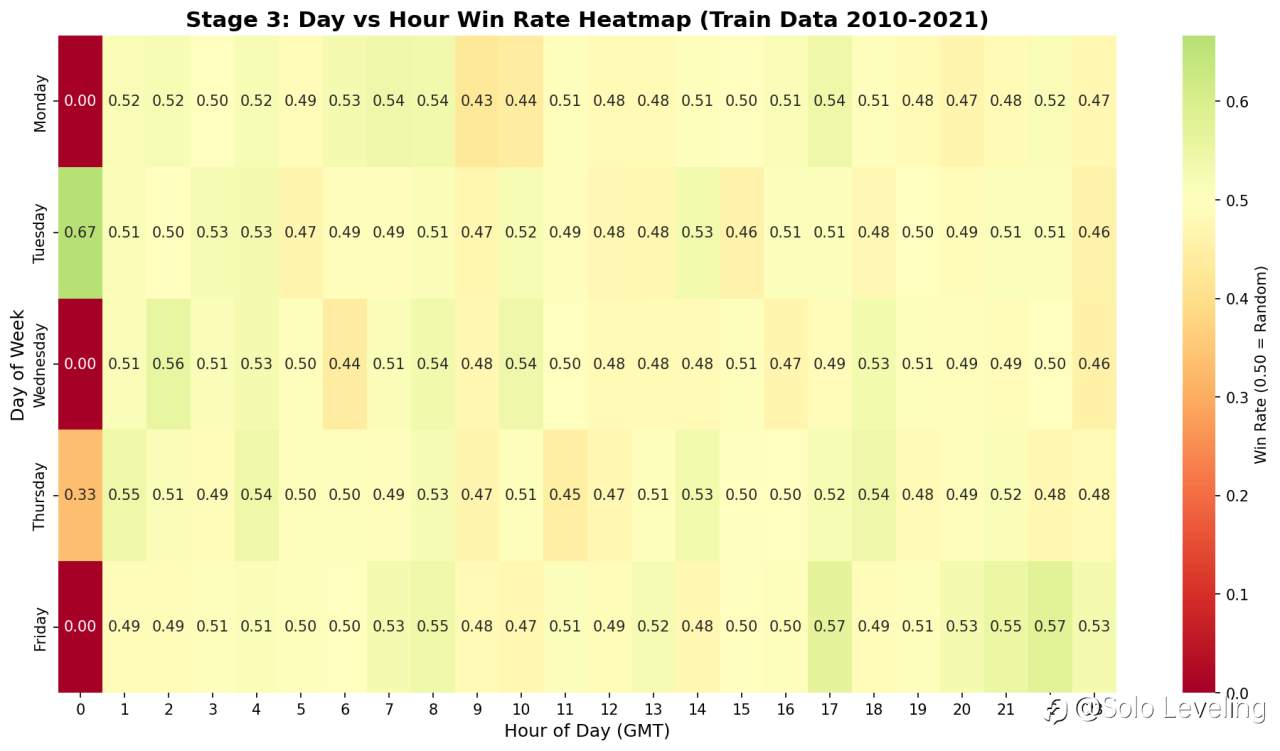Mencari Hari Baik di Pair XAUUSD