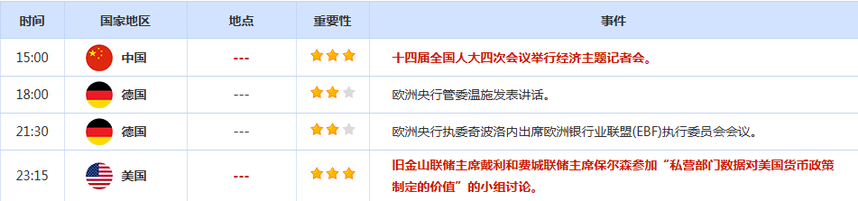 CWG资讯：中东冲突升级令投资者感到不安，美元指数重拾涨势，金价承压下跌逾1%