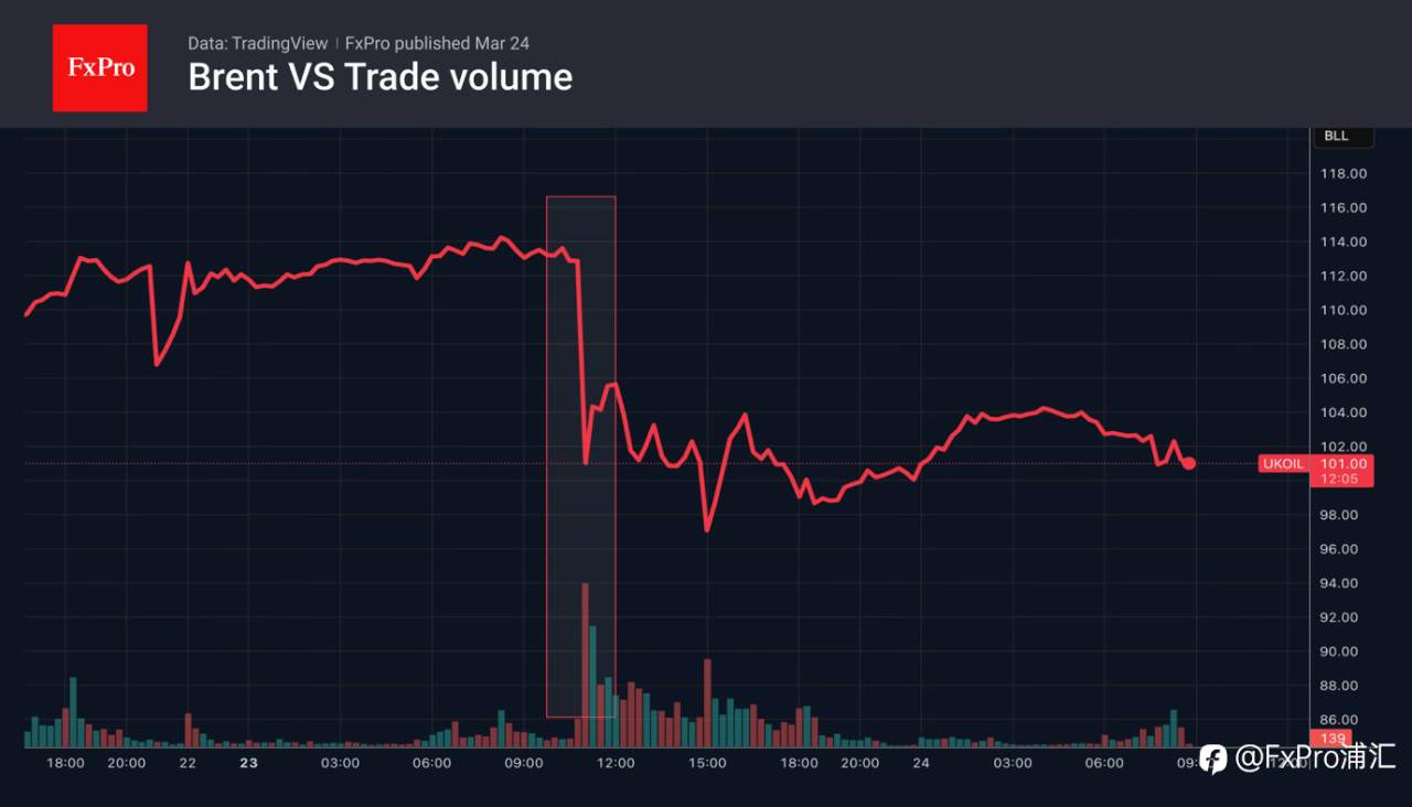 FxPro汇评:外汇市场静待谈判结果。