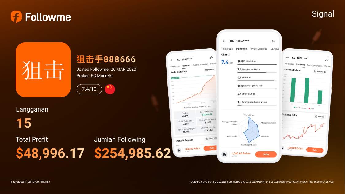 Hampir 1000% Return! Trader XAU/USD Ini Mengubah $5K Menjadi $48K