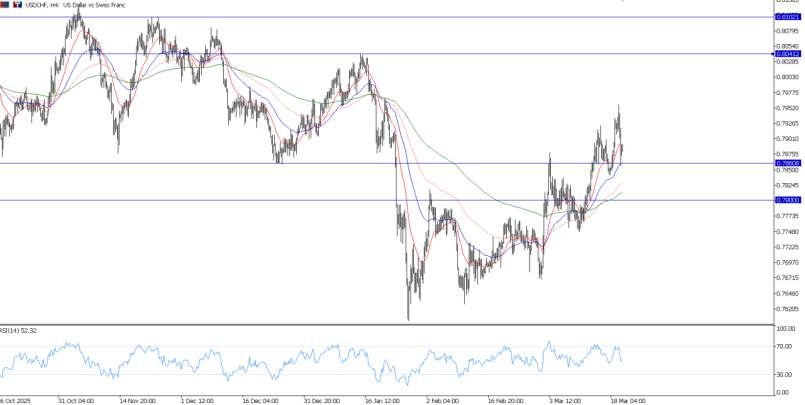 2026年3月20日市场报告