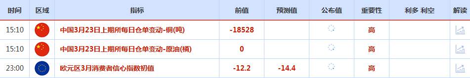 CWG资讯：美国向中东增兵引发对战事升级的担忧，提振了美元的需求，美元上周五反弹；黄金弱势不改，目标指向4