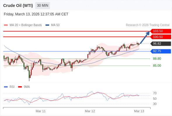 2026年3月13日-Trading Central每日策略早报