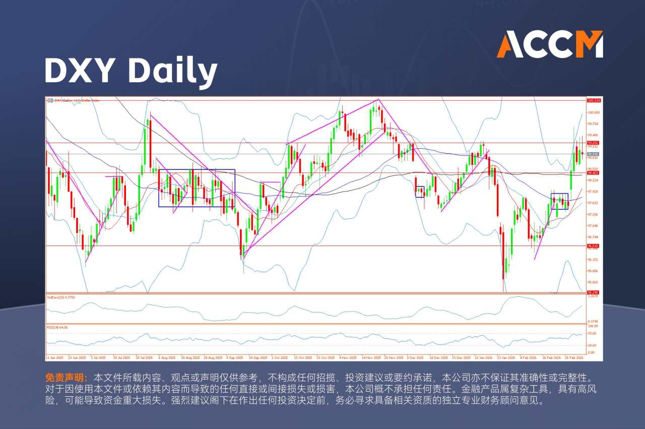 ACCM:战争与石油:能源体系的大脱钩