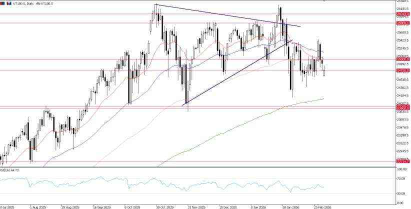 2026年3月2日市场报告
