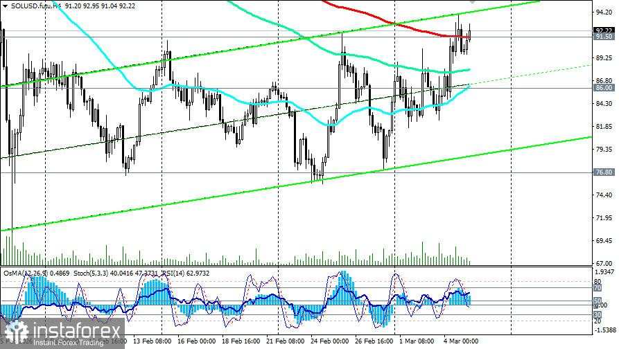 Solana di Persimpangan Jalan: Geopolitik vs. Arus Institusional