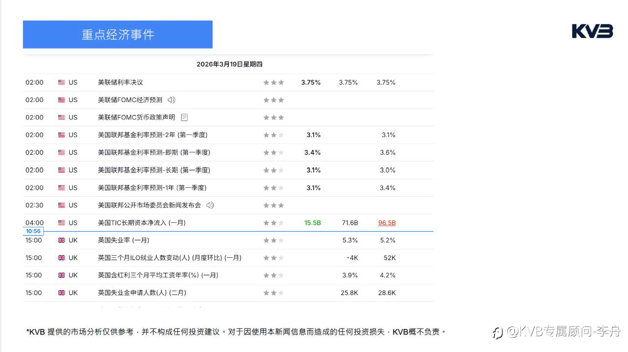 今日3.19 ｜ 市场分析#Google GOOG #USDJPY #XRPUSD #BTCUSD