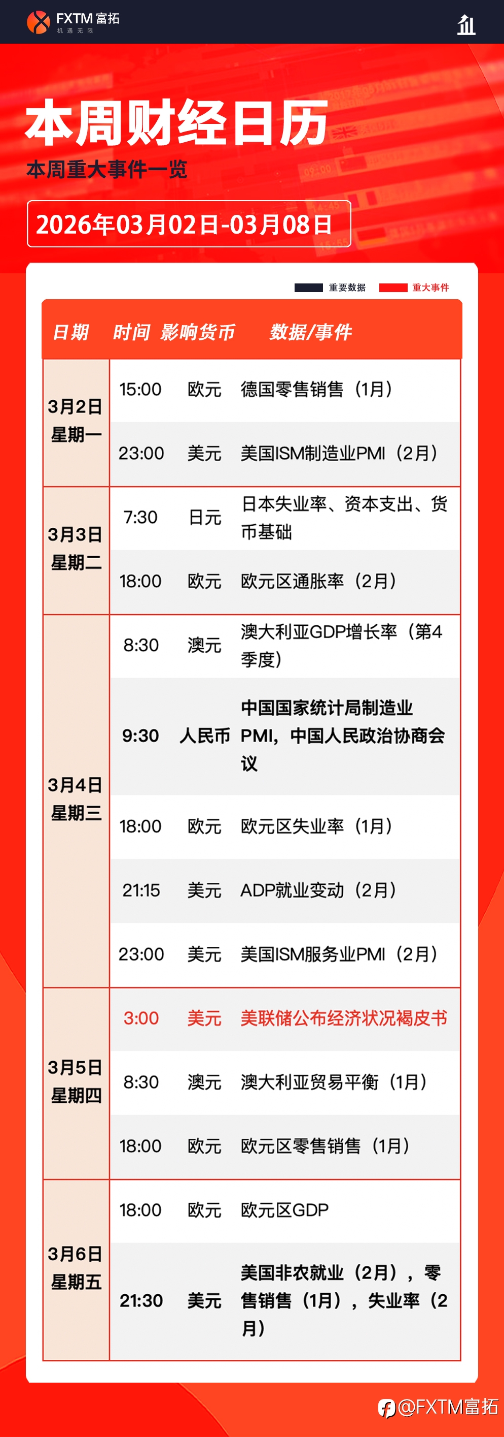 【FXTM富拓】重磅数据影响澳元、日元和美元表现