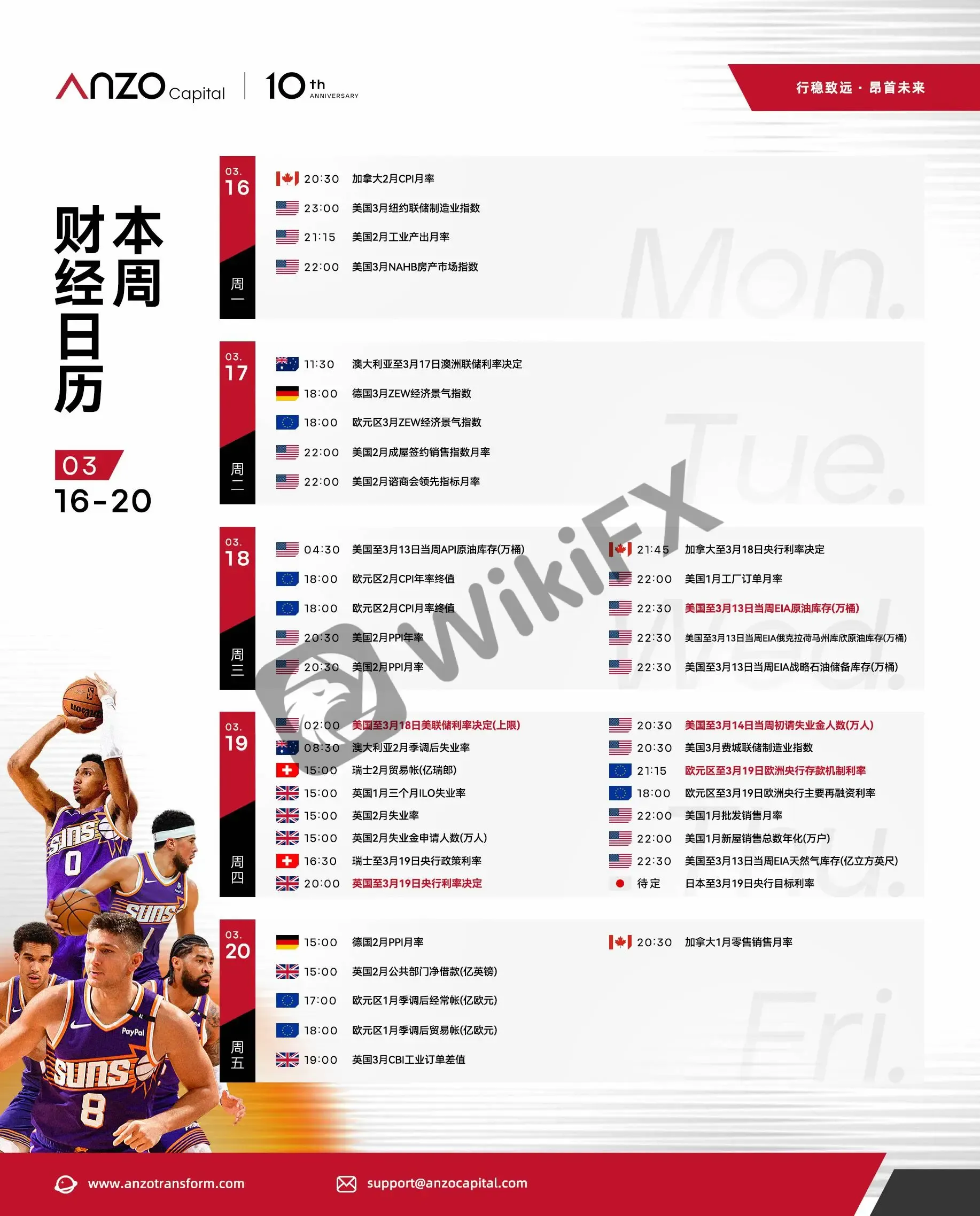 【交易必备· Anzo财经日历】2026年3月16日-2026年3月20日