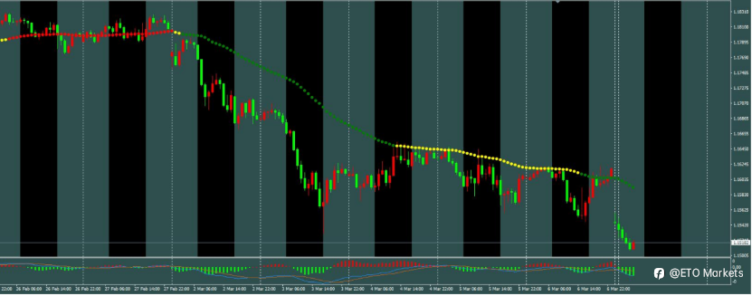 ETO Markets 每日汇评｜ 血洗！美国数据“爆雷”都救不了欧元，背后元凶竟是它？