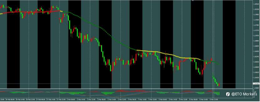 ETO Markets 每日汇评｜ 血洗！美国数据“爆雷”都救不了欧元，背后元凶竟是它？