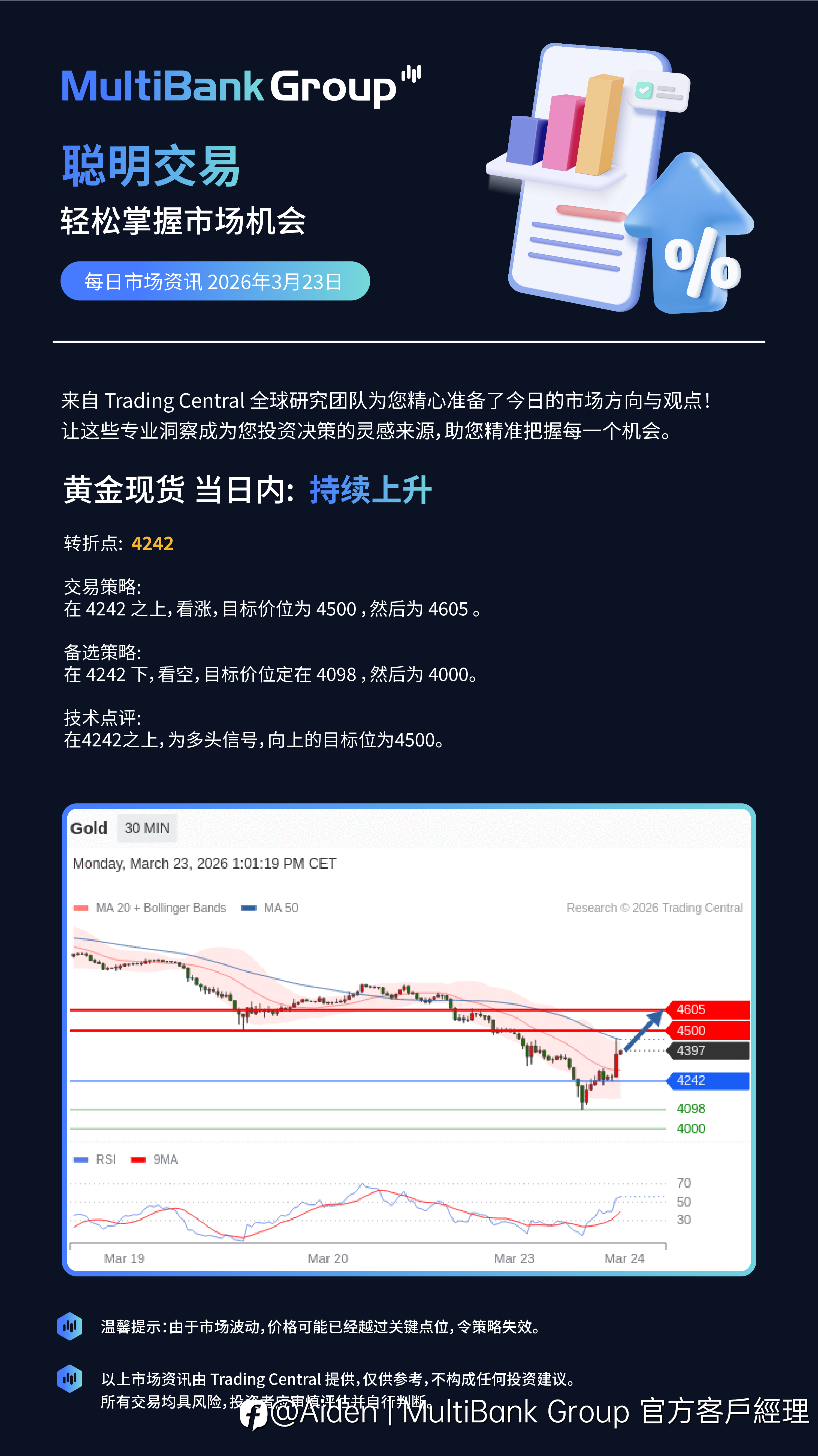 3月23 每日交易资讯