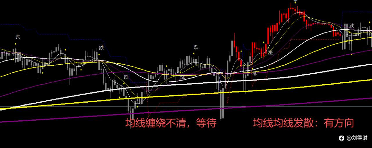 新手常犯的交易错误，以及如何用 《三维+天道指标》 变被动为主动