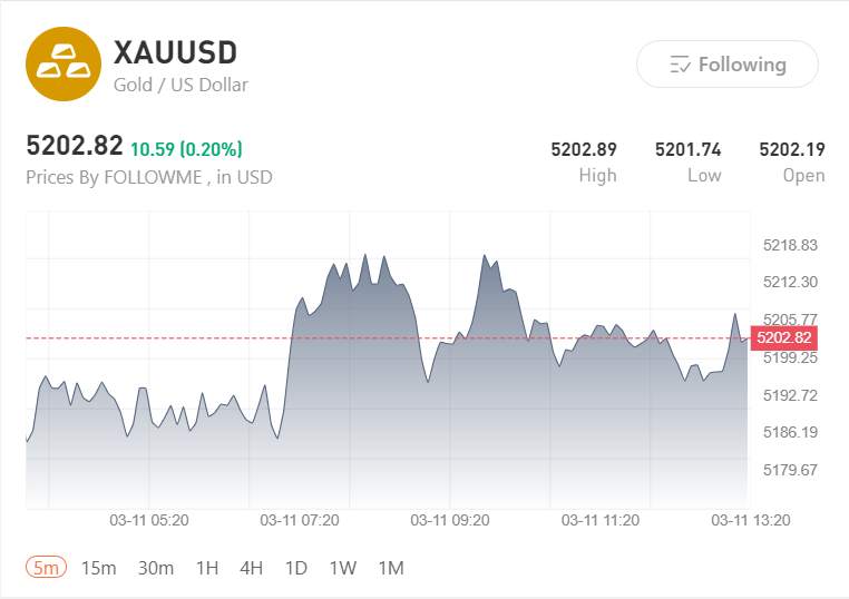 Gold Holds Firm While Oil Pulls Back: Traders Navigate Iran Risk, Inflation Watch, and the Next Big Market Catalyst