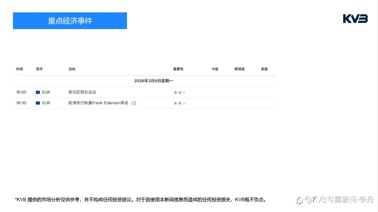 今日3.9 市场分析#Google GOOG #GBPUSD #SOLUSD #BTCUSD