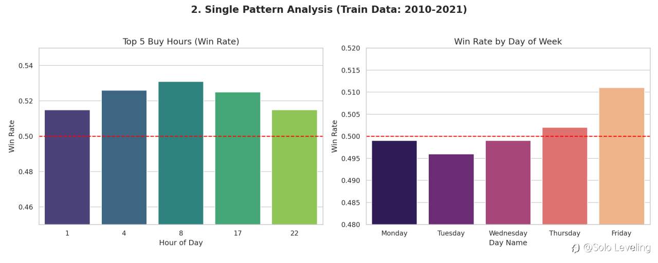 Mencari Hari Baik di Pair XAUUSD
