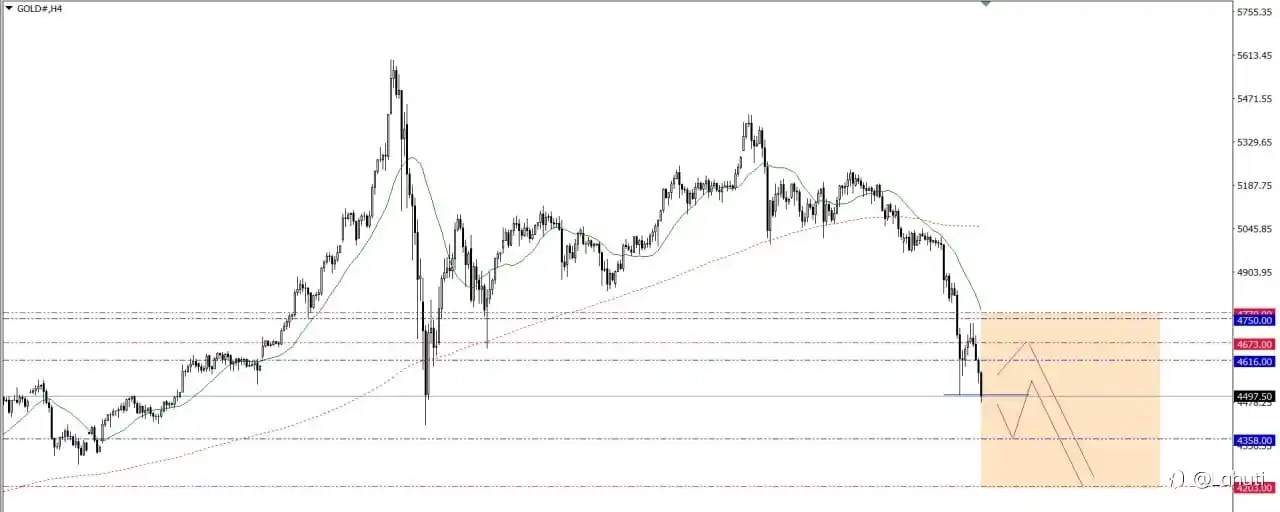 GOLD WEEK 23-27/3/26