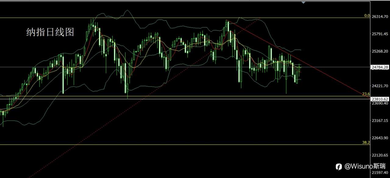 Wisuno3月18日市场分析:区间震荡延续,关注关键数据节点