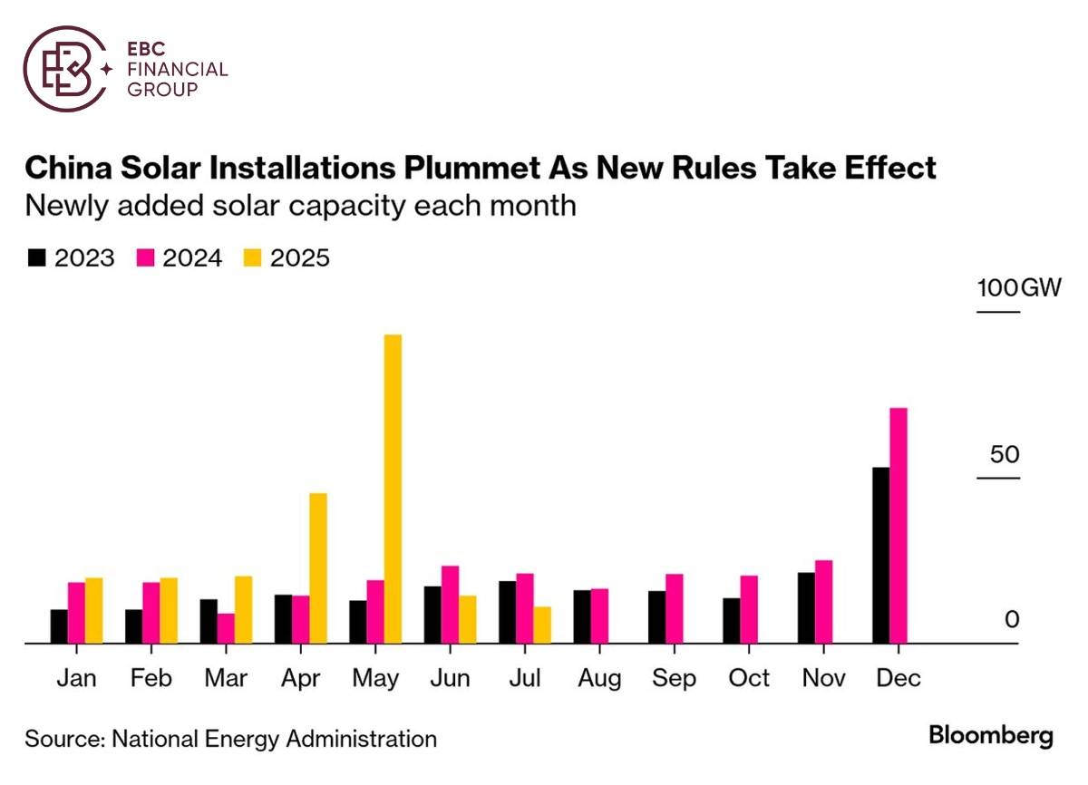 ​EBC Markets Briefing | Have gold and silver run their course?