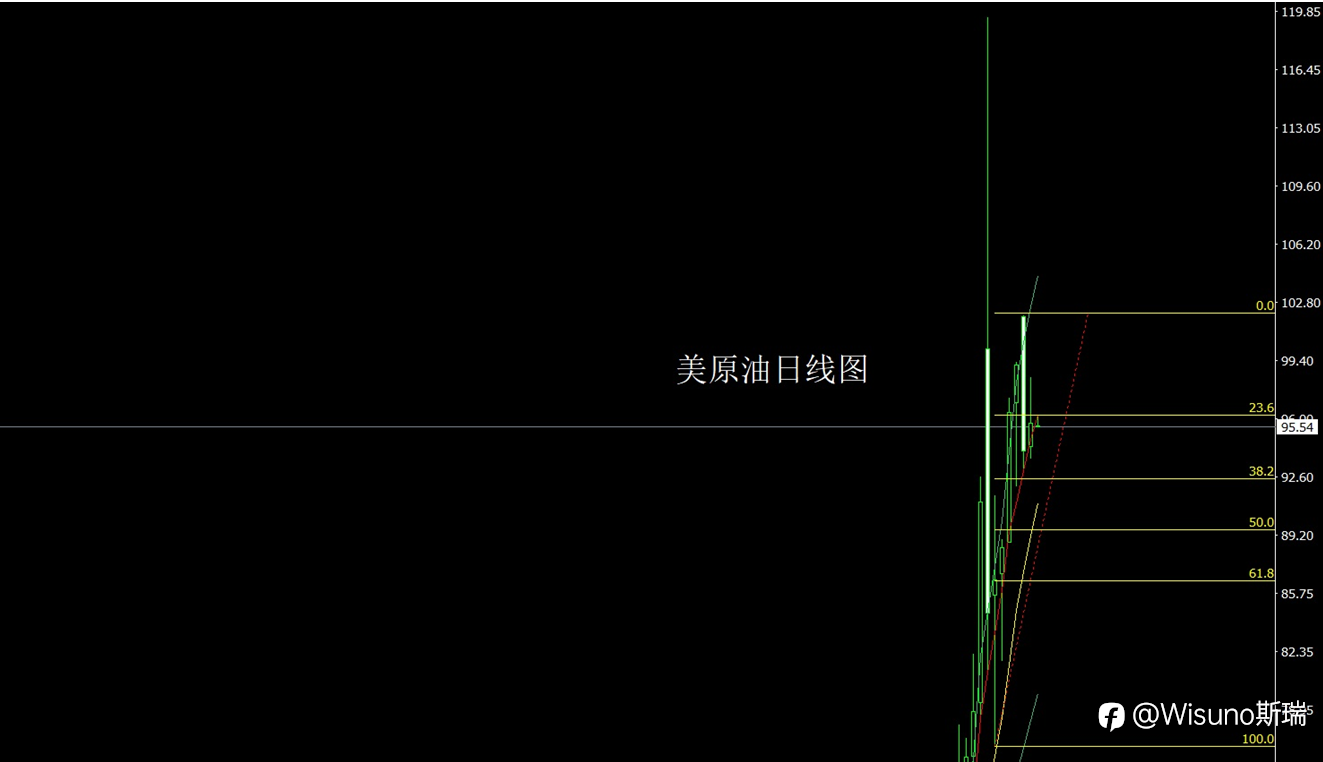 Wisuno3月18日市场分析:区间震荡延续,关注关键数据节点