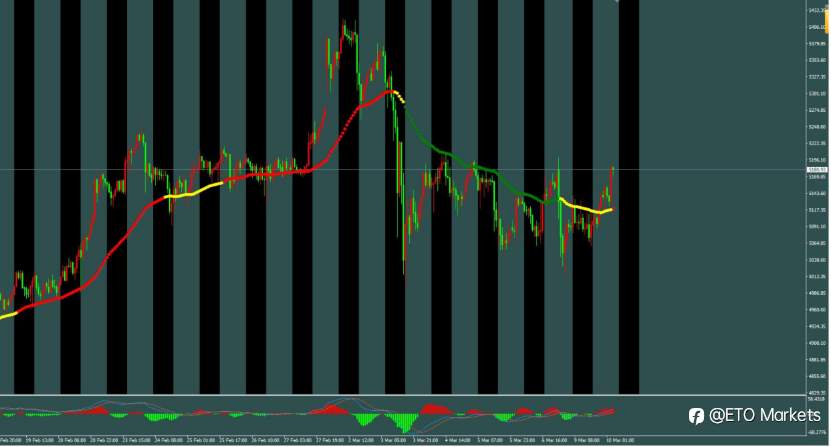 ETO Markets 每日汇评｜ 利空出尽？欧美触底狂拉130点，多头反攻号角已吹响！