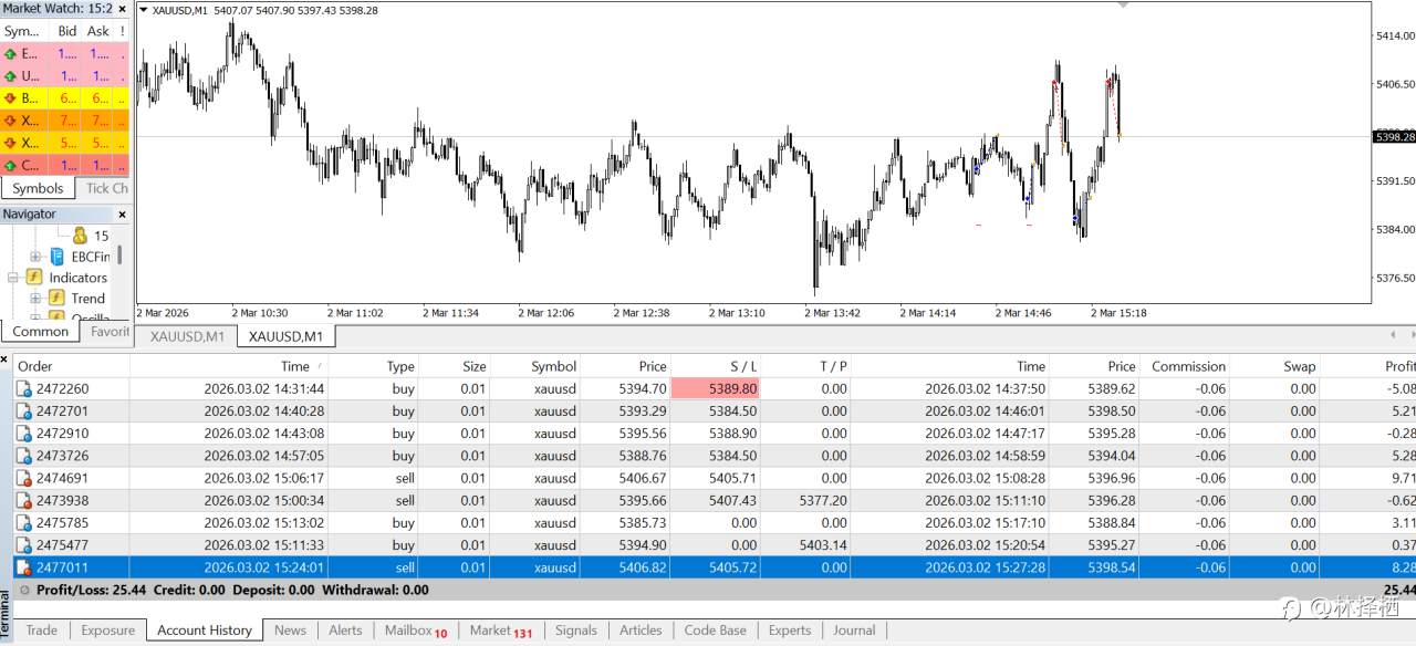 1000美元日内交易(十二)