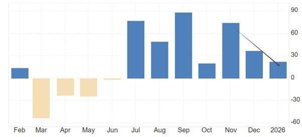 ATFX汇市前瞻：2月大非农恐爆冷，第二份褐皮书引关注