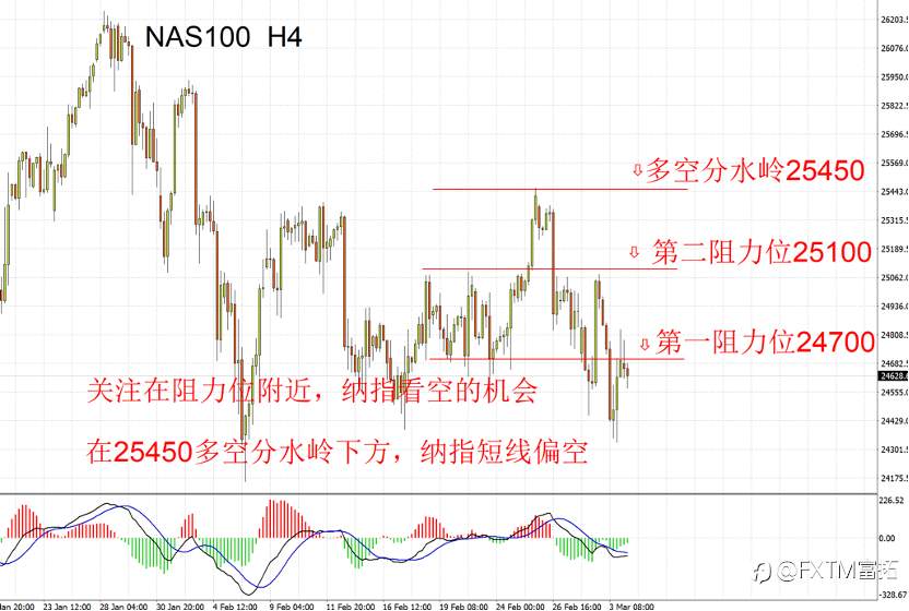 【FXTM富拓】美国或卷入中东战争，黄金滞涨危机，美元美股新选择